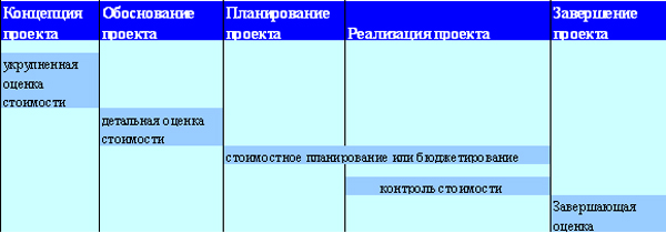 Глава 1. Теоретические аспекты управления проектом в организации - student2.ru