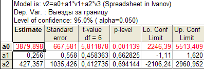 корреляция рядов динамики - student2.ru