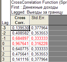 корреляция рядов динамики - student2.ru
