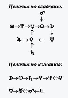 Космограмма человека, родившегося 20 июля 1970 года - student2.ru