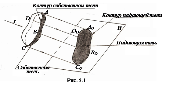 Косоугольные аксонометрические проекции - student2.ru