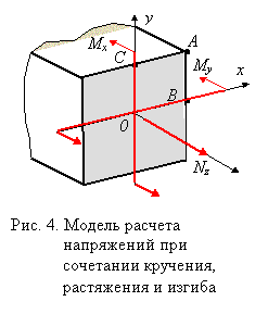 Косой изгиб призматического стержня - student2.ru