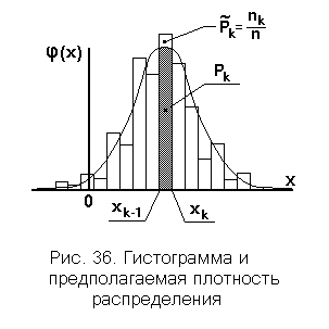 Ковариационная матрица двумерной непрерывной случайной величины,коэффициенткорреляции,пределызначений,доказательство;независимость и некоррелированность:понятие и признаки. 7 страница - student2.ru