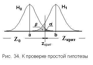 Ковариационная матрица двумерной непрерывной случайной величины,коэффициенткорреляции,пределызначений,доказательство;независимость и некоррелированность:понятие и признаки. 7 страница - student2.ru