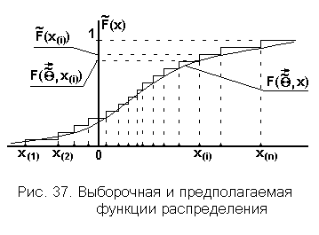 Ковариационная матрица двумерной непрерывной случайной величины,коэффициенткорреляции,пределызначений,доказательство;независимость и некоррелированность:понятие и признаки. 7 страница - student2.ru