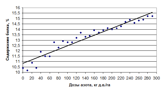 Коэффициент детерминации или аппроксимации (RI или R2). - student2.ru