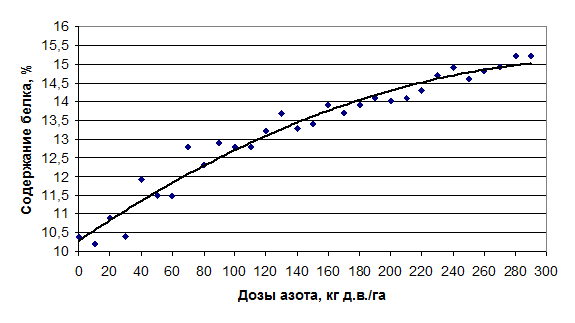 Коэффициент детерминации или аппроксимации (RI или R2). - student2.ru