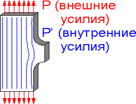 коэффициент концентрации напряжений - student2.ru