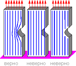 коэффициент концентрации напряжений - student2.ru