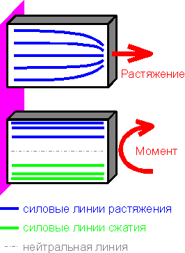 коэффициент концентрации напряжений - student2.ru