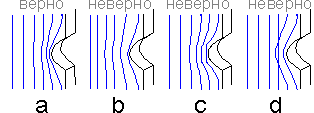 коэффициент концентрации напряжений - student2.ru