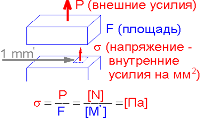 коэффициент концентрации напряжений - student2.ru