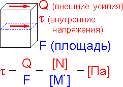 коэффициент концентрации напряжений - student2.ru