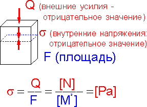 коэффициент концентрации напряжений - student2.ru