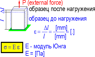 коэффициент концентрации напряжений - student2.ru