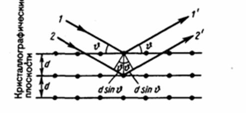 Коэффициент поглощения для диэлектриков невелик (примерно 10–3—10–5 см–1). - student2.ru