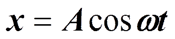 Коэффициент поглощения для диэлектриков невелик (примерно 10–3—10–5 см–1). - student2.ru