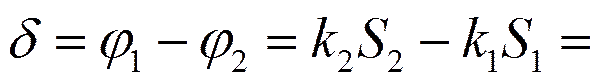 Коэффициент поглощения для диэлектриков невелик (примерно 10–3—10–5 см–1). - student2.ru