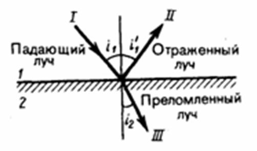 Коэффициент поглощения для диэлектриков невелик (примерно 10–3—10–5 см–1). - student2.ru