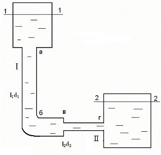 Коэффициент сопротивления системы. Характеристика системы - student2.ru