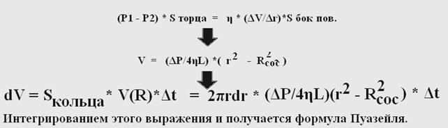 Коэффициента вязкости жидкости (метод Стокса) - student2.ru