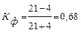 Коэффициенты ассоциации и контингенции - student2.ru