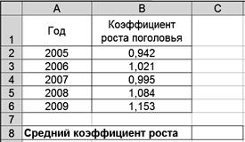 Коэффициенты роста поголовья крупного рогатого скота - student2.ru