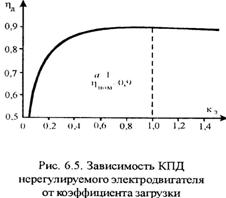 кпд и коэффициент мощности нерегулируемого электропривода - student2.ru