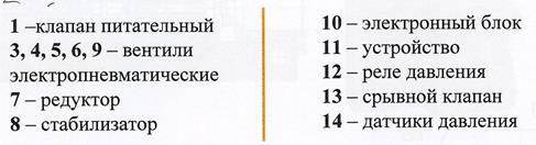 Кран машиниста с дистанционным управлением 130. - student2.ru