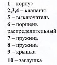 Кран машиниста с дистанционным управлением 130. - student2.ru