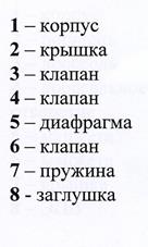 Кран машиниста с дистанционным управлением 130. - student2.ru