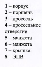 Кран машиниста с дистанционным управлением 130. - student2.ru