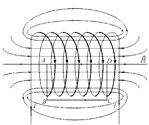Краткая теория исследуемого явления. Рассчитать магнитное поле – это значит найти в каждой точке пространства величину и направление вектора магнитной индукции (или напряженности ) - student2.ru