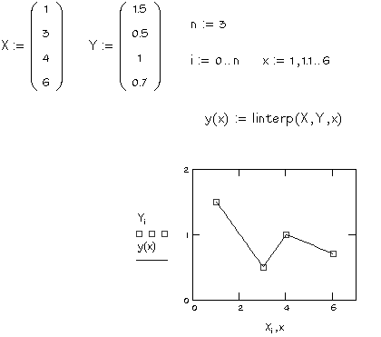 Краткие сведения об интерполяции в пакете Mathcad - student2.ru