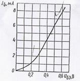 Краткие теоретические положения - student2.ru