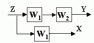 Краткие теоретические сведения. Целью лабораторной работы является изучение свойств передаточных функций, которые используются для исследования систем автоматического управления - student2.ru