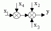 Краткие теоретические сведения. Целью лабораторной работы является изучение свойств передаточных функций, которые используются для исследования систем автоматического управления - student2.ru