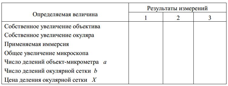 Краткие теоретические сведения. На предметный столик микроскопа поместите объект-микрометр таким образом - student2.ru