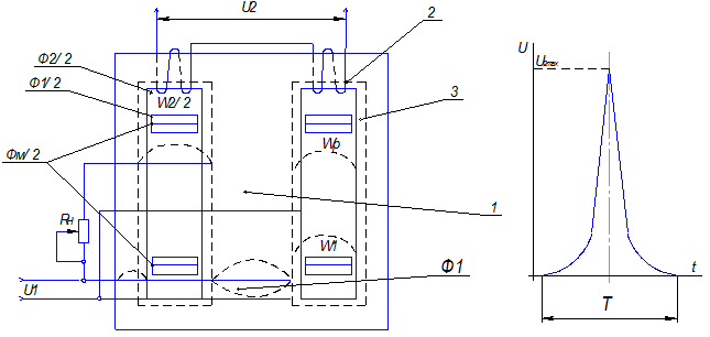 Краткие теоретические сведения. Пик - трансформатором называют специальный трансформатор, преобразующий первичное напряжение синусоидальной формы во вторичное напряжение пикообразной - student2.ru