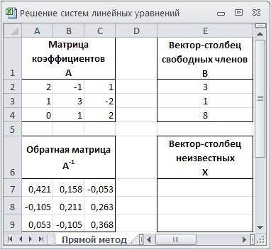 Краткие теоретические сведения. Система n линейных уравнений с n неизвестными x1, x2 - student2.ru