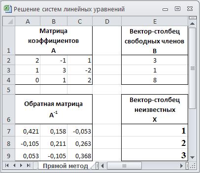 Краткие теоретические сведения. Система n линейных уравнений с n неизвестными x1, x2 - student2.ru