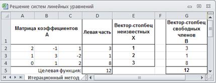 Краткие теоретические сведения. Система n линейных уравнений с n неизвестными x1, x2 - student2.ru