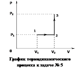 Краткие теоретические сведения. Таблица 2.4 – Основные законы и формулы Физические законы, переменные Формулы Внутренняя энергия U газа массой m; i – число степеней - student2.ru