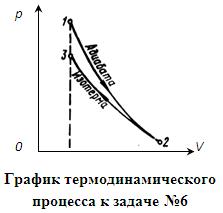 Краткие теоретические сведения. Таблица 2.4 – Основные законы и формулы Физические законы, переменные Формулы Внутренняя энергия U газа массой m; i – число степеней - student2.ru