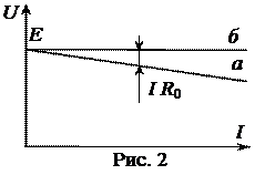 КРАТКИЕ ТЕОРЕТИЧЕСКИЕ СВЕДЕНИЯ. Задачей работы является экспериментальное определение параметров активного двухполюсника, определение сопротивления резистора методом вольтметра-амперметра - student2.ru