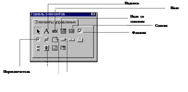 Краткий обзор базовых элементов управления в формах - student2.ru