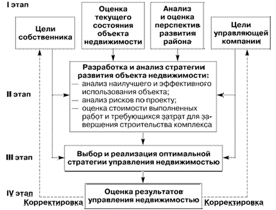 Краткое описание объекта и целей анализа - student2.ru