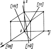 Кристаллографические индексы - student2.ru