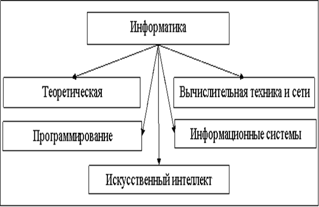 Критерии оценки за представленную работу - student2.ru
