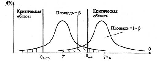 Критерии поверки статистических гипотез. Критерии Пирсона и Романовского - student2.ru